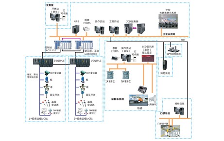 系统结构图 系统结构图