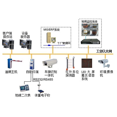 双向地磅无人值守管理系统